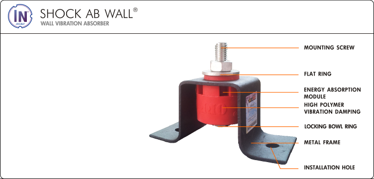 Shock AB wall